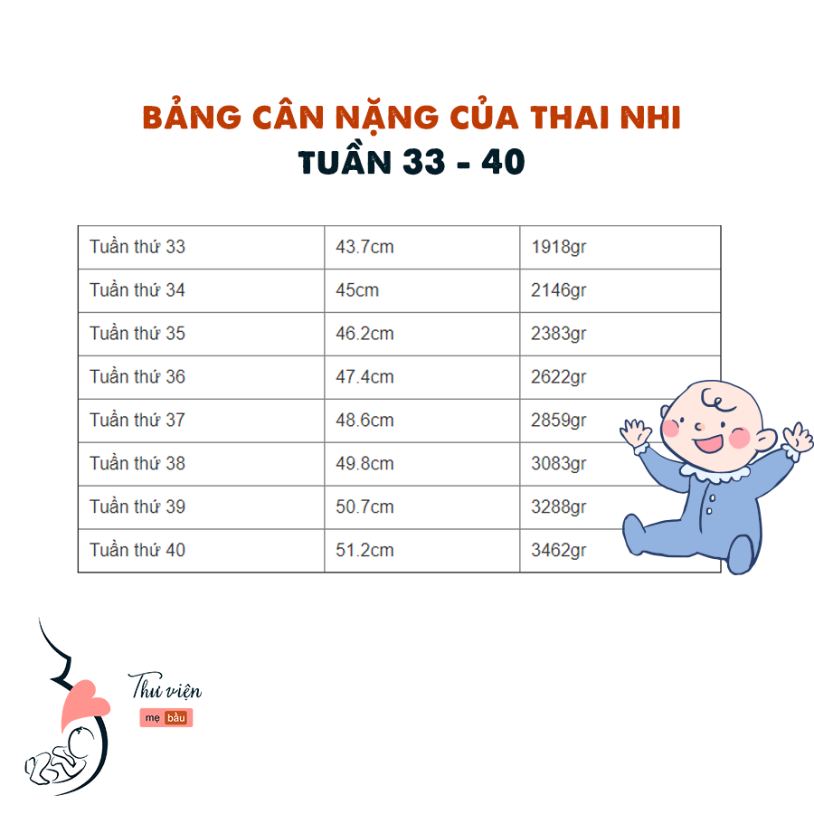 Bảng cân nặng của thai nhi theo từng tuần tuổi

Mẹ có thể lưu lại để tiện theo dõi con nhé. Bảng cân chung nên nhiều bé tùy cơ địa mẹ sẽ hơi còi hơn một chút các mẹ cũng đừng lo quá nhé.

Đi siêu âm con vẫn khỏe và phát triển tốt là được rồi ạ <3

Nguồn: Internet
Biên tập: Mẹ Coca