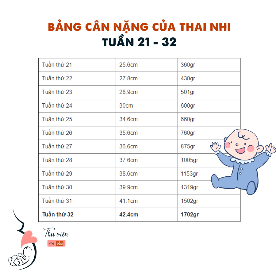 Bảng cân nặng của thai nhi theo từng tuần tuổi

Mẹ có thể lưu lại để tiện theo dõi con nhé. Bảng cân chung nên nhiều bé tùy cơ địa mẹ sẽ hơi còi hơn một chút các mẹ cũng đừng lo quá nhé.

Đi siêu âm con vẫn khỏe và phát triển tốt là được rồi ạ <3

Nguồn: Internet
Biên tập: Mẹ Coca