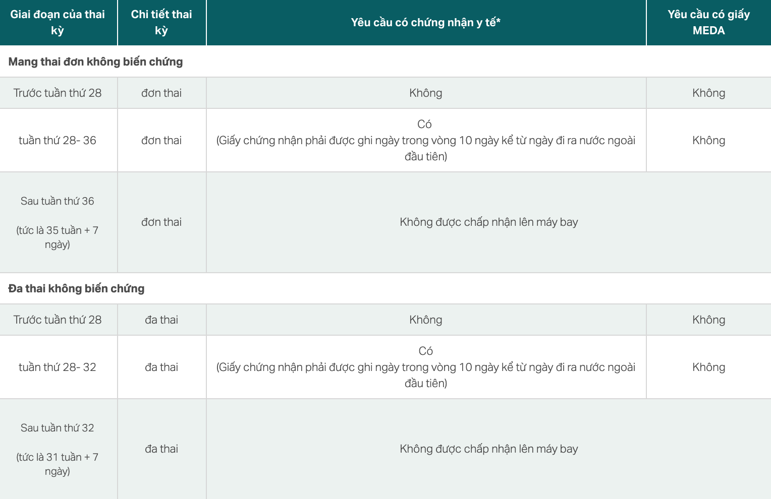 Lưu ý khi bà bầu đi máy bay