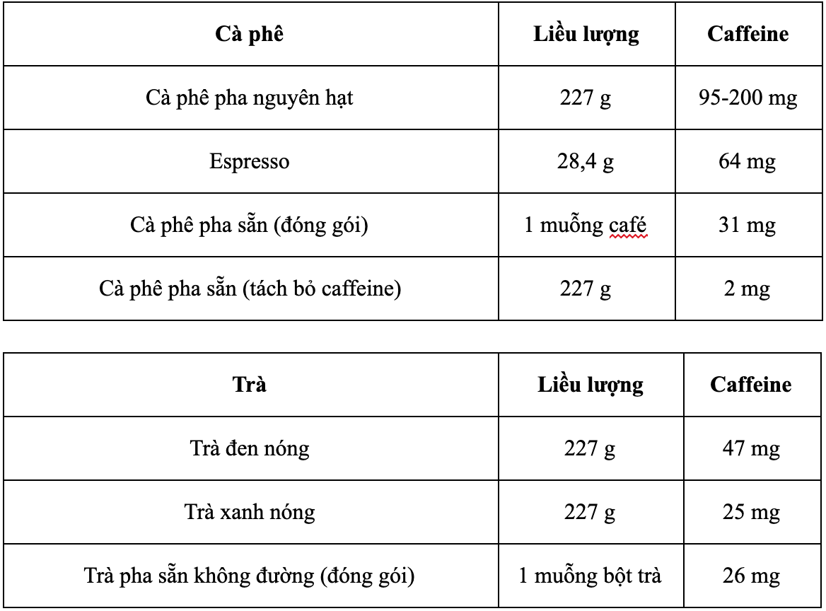 Bà Bầu Uống Cafe Có Được Không?