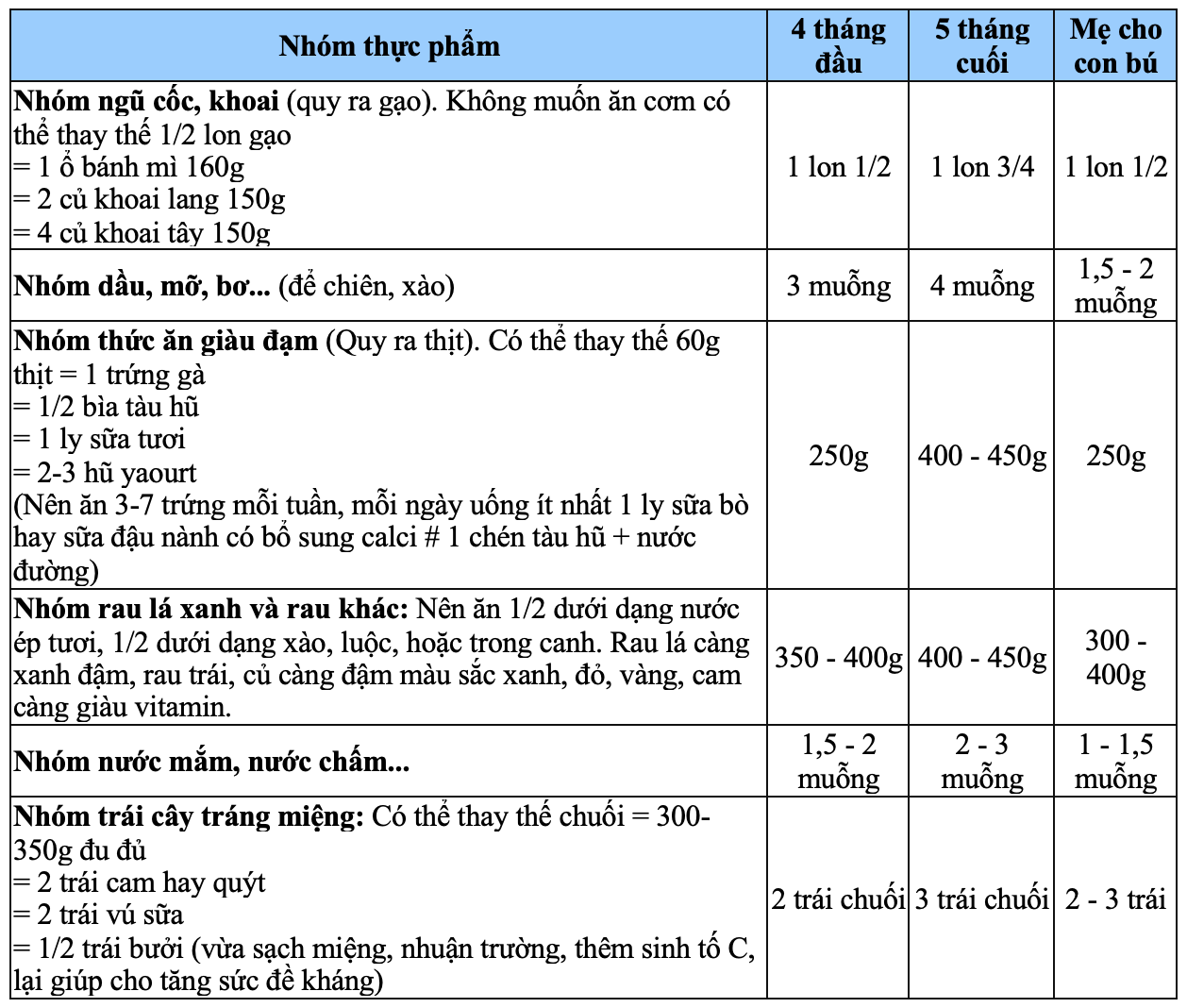 Chế độ dinh dưỡng cho mẹ mang thai