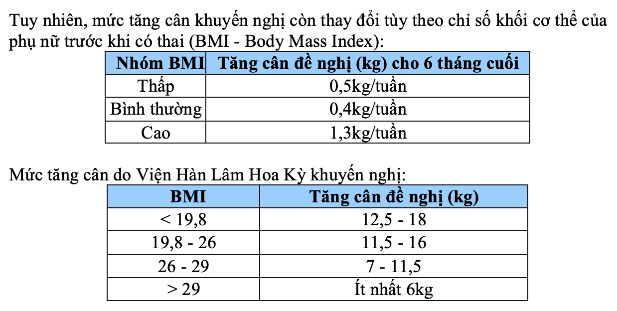 Chế độ dinh dưỡng cho mẹ mang thai